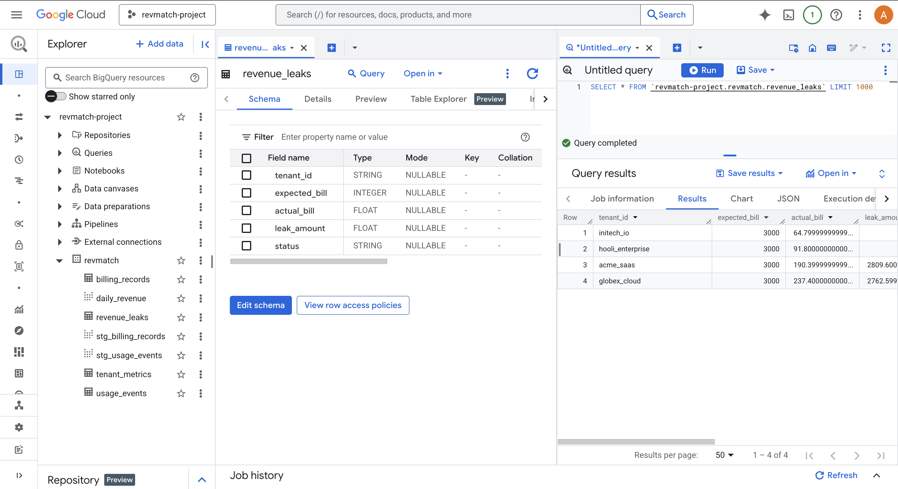 BigQuery revenue_leaks