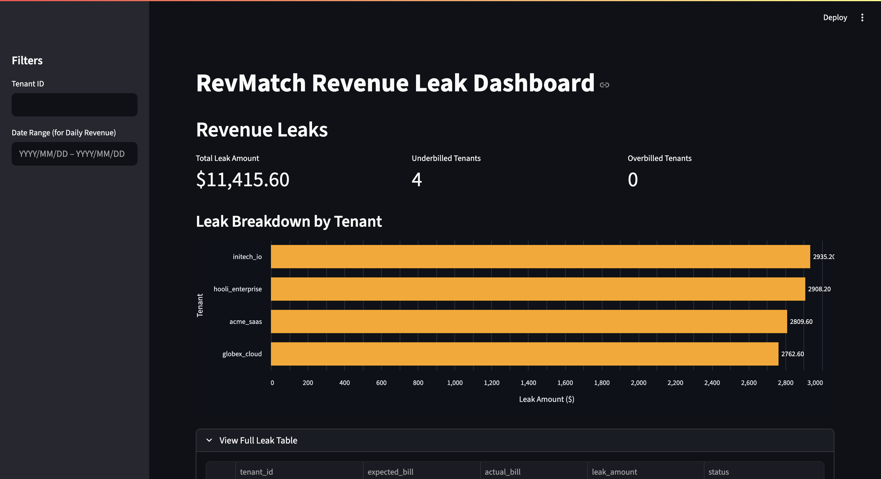 Dashboard 1