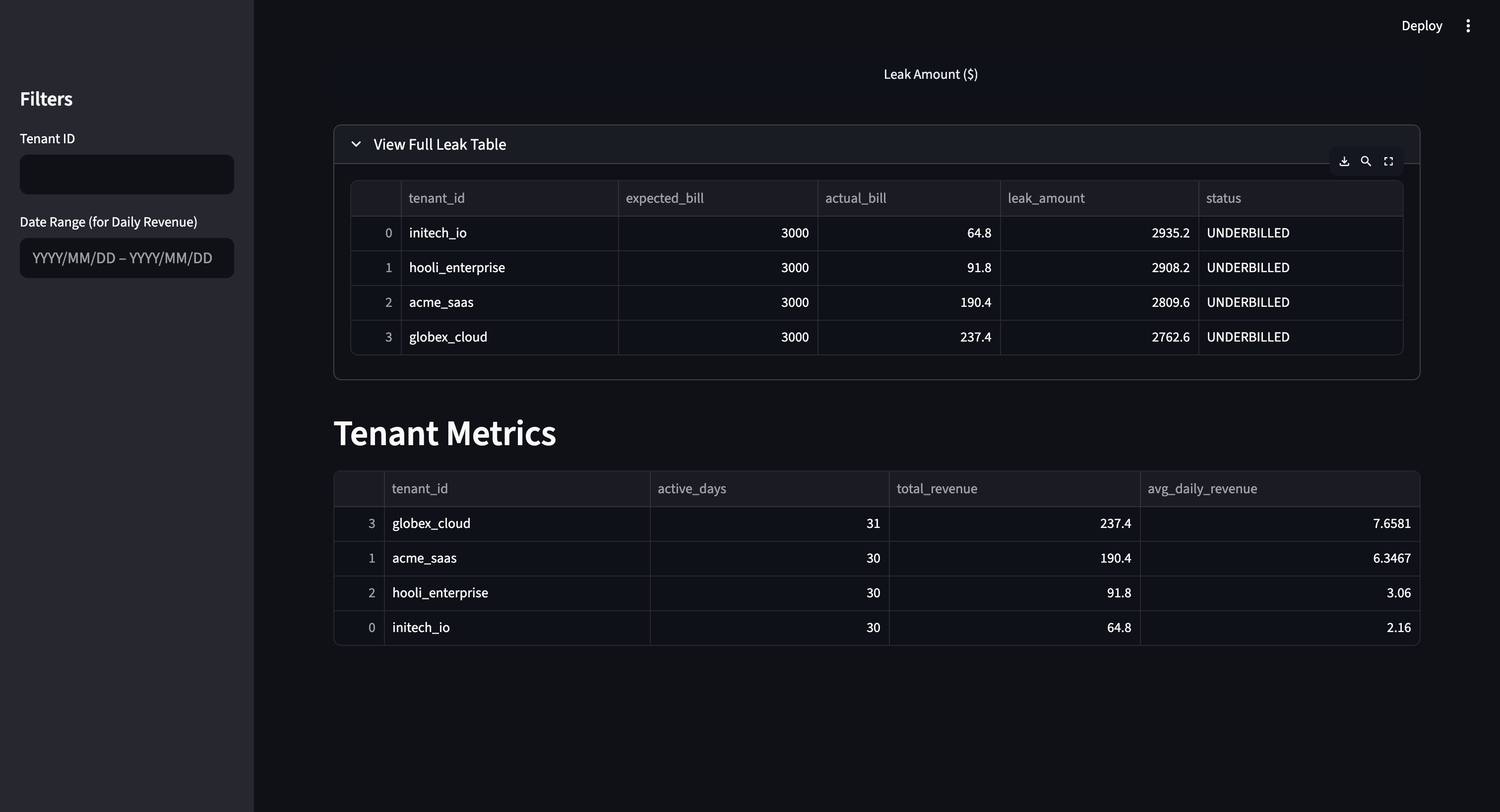 Dashboard 2